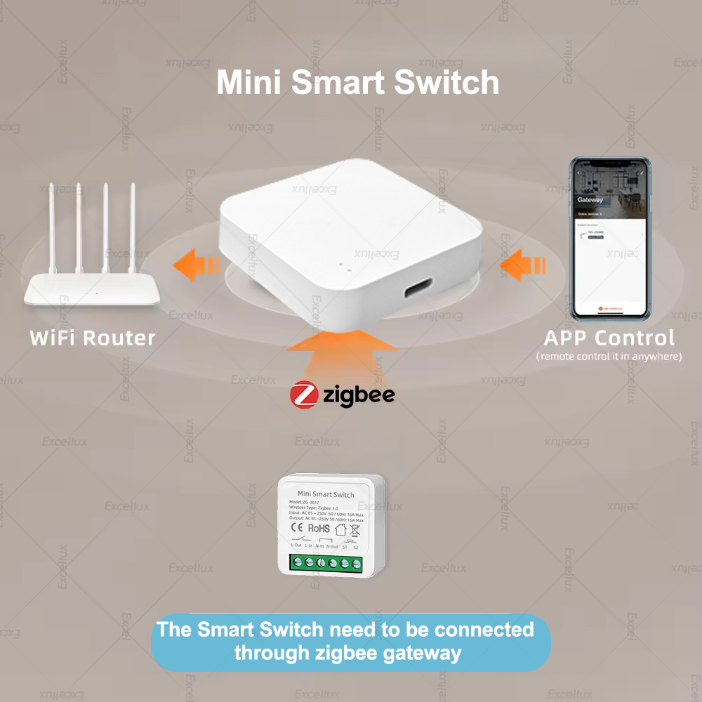 16A Zigbee 3.0 Mini Smart DIY  - огляд і ціна Diy Home Automation Controller