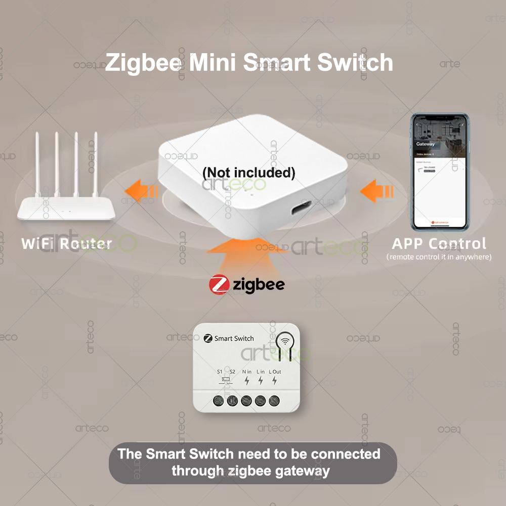 Zigbee Mini Breaker DIY Smart  - огляд і ціна Diy Home Automation Controller